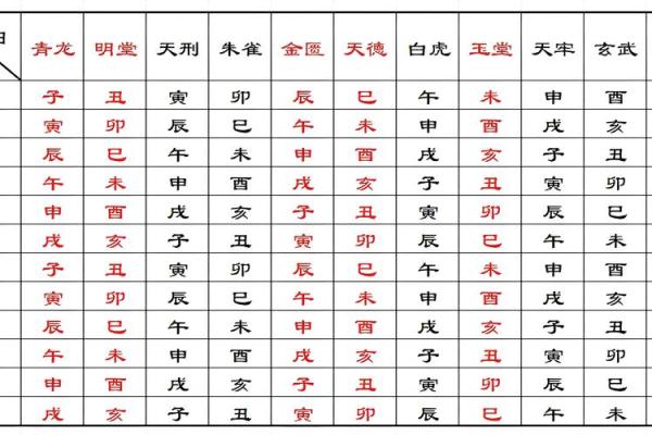 10月份黄道吉日2025年查询 10月份黄道吉日查询表格