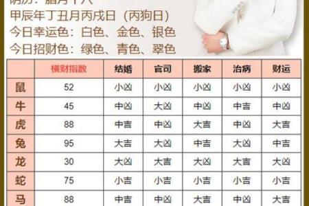 生肖属鼠2025年8月上梁黄道吉日一览表 属鼠2025年8月入宅最旺日子