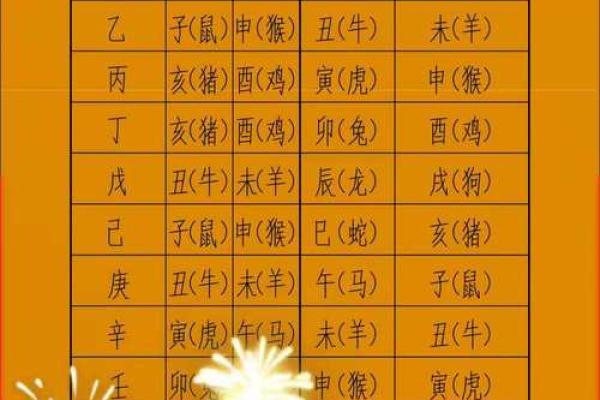 8月份的黄道吉日查询 8月份黄道吉日一览表