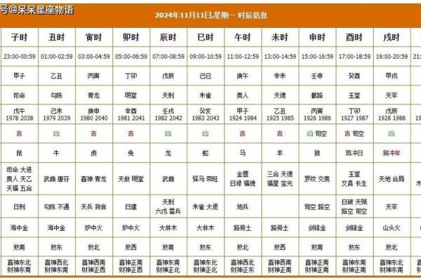 11月份黄道吉日2025年出行 2025年11月份黄道吉日一览表