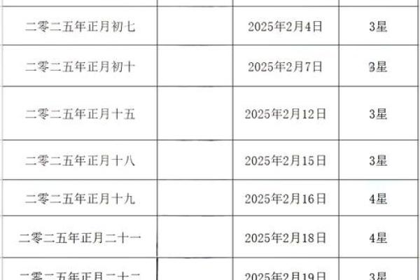 2025年结婚黄道吉日一览表及查询方法,2025年结婚的好日子