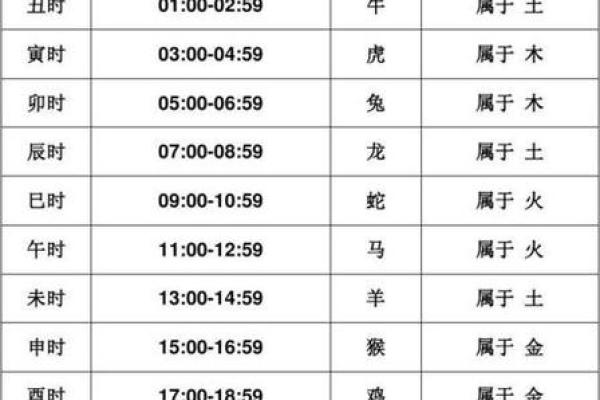 25年6月3日是黄道吉日 2025年6月黄道吉日一览表