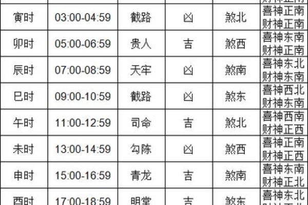 2025年农历11月开光的好日子 2025年农历11月黄道吉日一览表开业