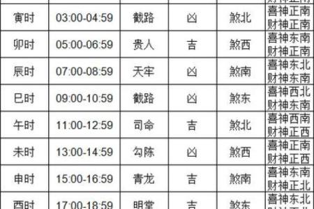 2025年农历11月开光的好日子 2025年农历11月黄道吉日一览表开业