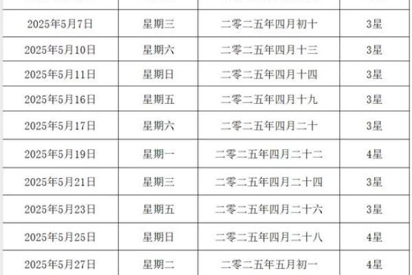 2025年6月25日黄道吉日吗 2025年6月份每日宜忌