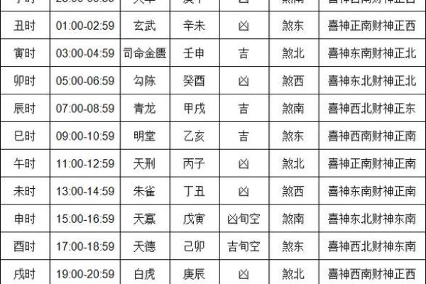 2021年11月黄道吉日一览表