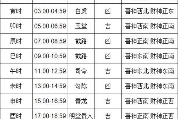 2021年11月黄道吉日一览表