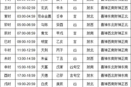 2021年11月黄道吉日一览表