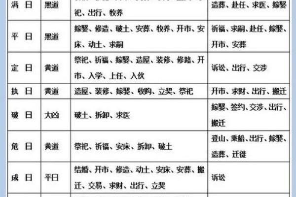 2025年10月26号黄道吉日查询 10月19黄道吉日