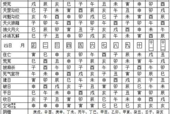2025年8月入宅择日指南 2025年8月入宅黄道吉日一览表