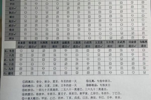 2020年8月份黄道吉日 8月份黄道吉日一览表