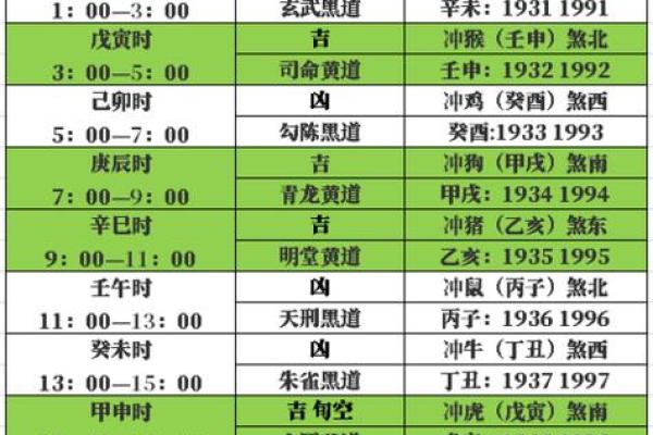 正月十六日子好不好老黄历查询 正月十八黄道吉日一览表