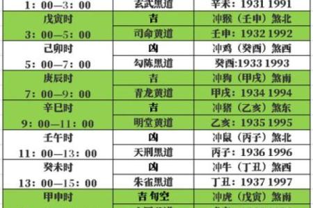 正月十六日子好不好老黄历查询 正月十八黄道吉日一览表
