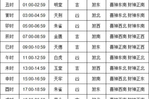 11月乔迁黄道吉日2025 11月乔迁新居黄道吉日