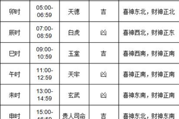 2012年黄道吉日 2012年黄道吉日一览表