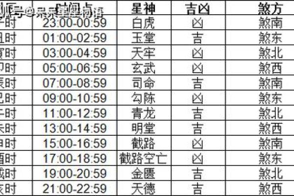 1月黄道吉日查询2024年 1月黄道吉日一览表2024年