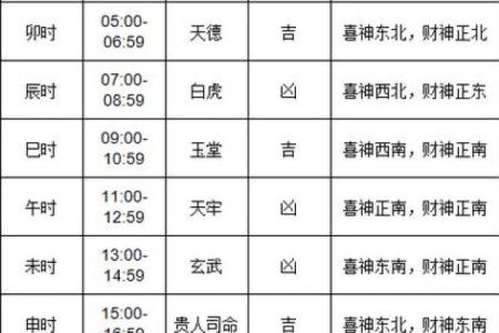 2012年黄道吉日 2012年黄道吉日一览表