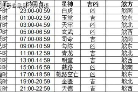 1月黄道吉日查询2024年 1月黄道吉日一览表2024年