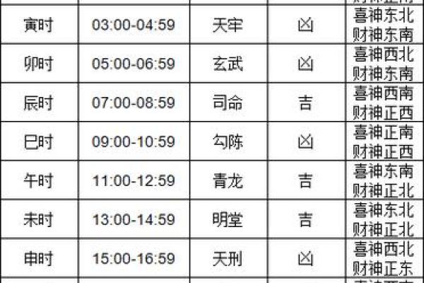 2024年1月1日黄道吉日查询