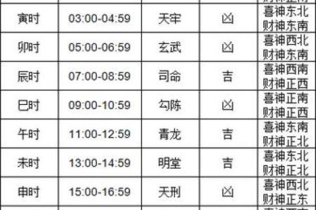 2024年1月1日黄道吉日查询