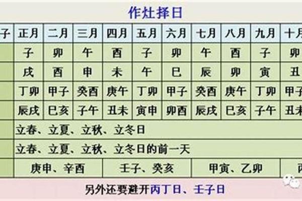 2025年7月份适合求医的黄道吉日 七月份求医吉日