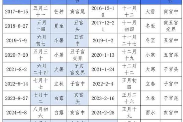 2025年11月动土黄道吉日一览表 2025年11月份