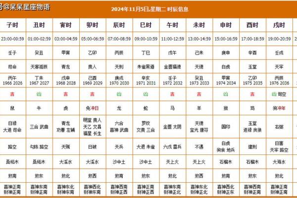 生肖属狗2025年11月修造黄道吉日一览表 属狗2025年11月装修黄道吉日