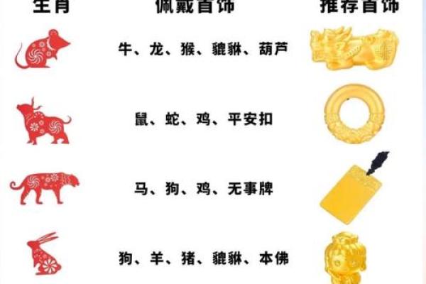 二十奉旨五领兵对应的十二生肖动物解析,详细教程 二十奉旨五领兵对应的十二生肖动物解析,详细教程