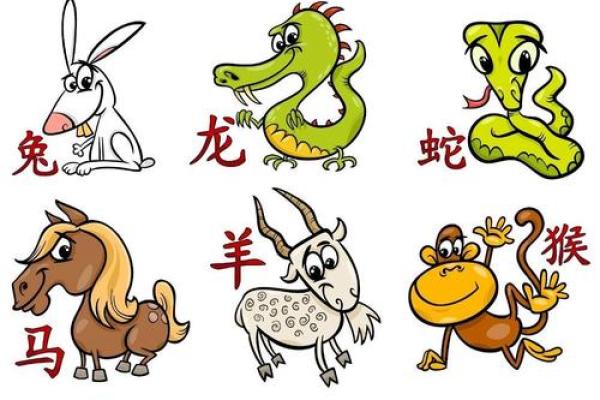 北方十二生肖中哪些属于北方地区的代表动物，实战技巧
