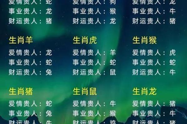 八面威风对应的生肖动物有哪些民间传说，必看攻略