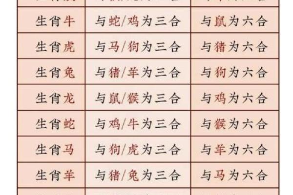 倚此为命”对应的生肖动物是什么，实战技巧