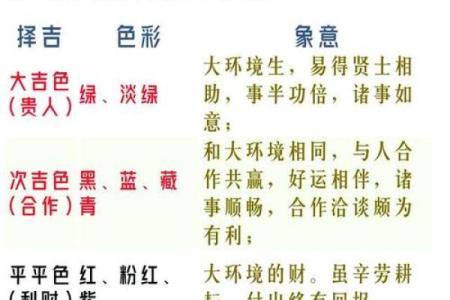 根据五行理论今天适合穿什么颜色的衣服，全解析