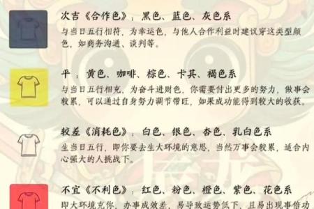 2025年12月21日五行穿衣每日分享干货分享