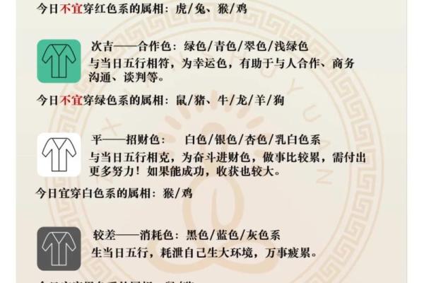 今天五行穿什么颜色衣服2025年12月19日图解过程