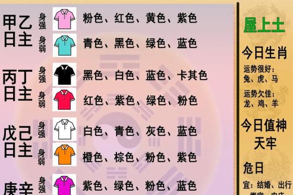 2023年每日五行穿衣颜色运势查询表,一篇就够了 2023年每日五行穿衣颜色运势查询表,一篇就够了