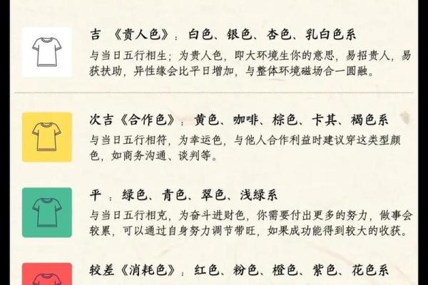2025年10月14日五行穿衣每日指南避坑经验 2025年10月14日五行穿衣每日指南避坑经验