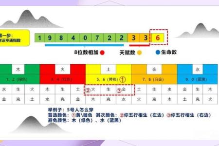 2022年6月12日五行穿衣颜色搭配指南，全解析