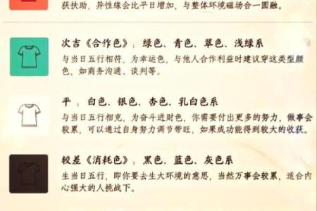 今日五行穿衣颜色大吉2025年12月5日你也试试吧