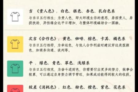 2025年10月14日五行穿衣每日指南避坑经验