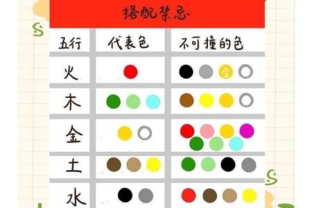 2021年8月5日五行穿衣颜色搭配指南，必看攻略