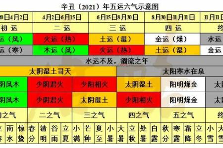 2021年1月5日属木-火-土-金-水命人穿衣旺运禁忌，必看攻略