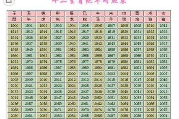 2005年出生的孩子今年多少岁了,他们的生肖属相是什么? 2005年出生的孩子今年多少岁了,他们的生肖属相是什么?