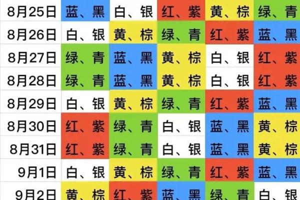五行穿衣今日颜色2025年9月27日请收藏好,随时都可能会用到 五行穿衣今日颜色2025年9月27日请收藏好,随时都可能会用到
