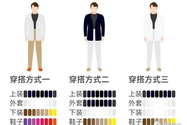 每日穿衣五行颜色2025年11月9日解决全过程分享 每日穿衣五行颜色2025年11月9日解决全过程分享