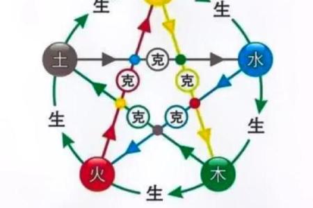 每日穿衣搭配五行2025年10月17日看篇就够了