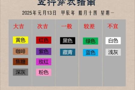 每日穿衣五行颜色运势2025年11月1日到底有何玄妙？