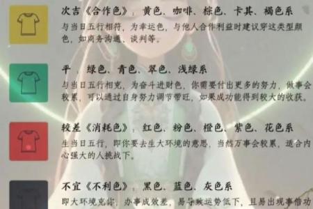 每日五行穿衣颜色2025年10月21日干货经验