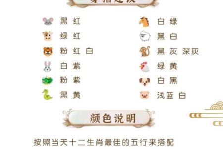 每日穿衣搭配五行2025年12月26日最新方法