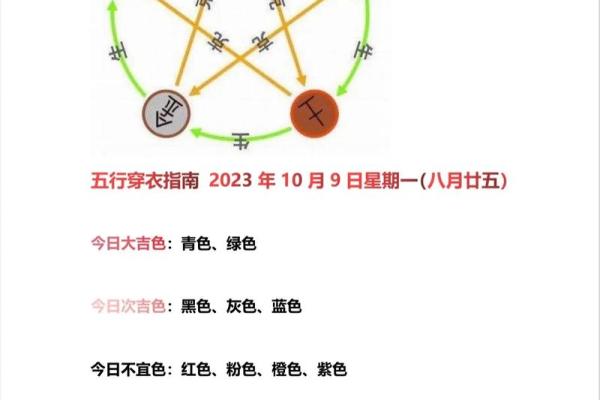五行穿衣今日颜色2025年10月17日解决方法在 五行穿衣今日颜色2025年10月17日解决方法在