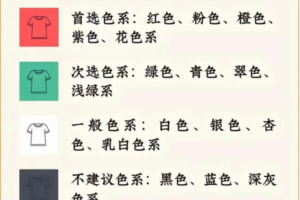 每日五行穿衣颜色2025年10月12日解密 每日五行穿衣颜色2025年10月12日解密